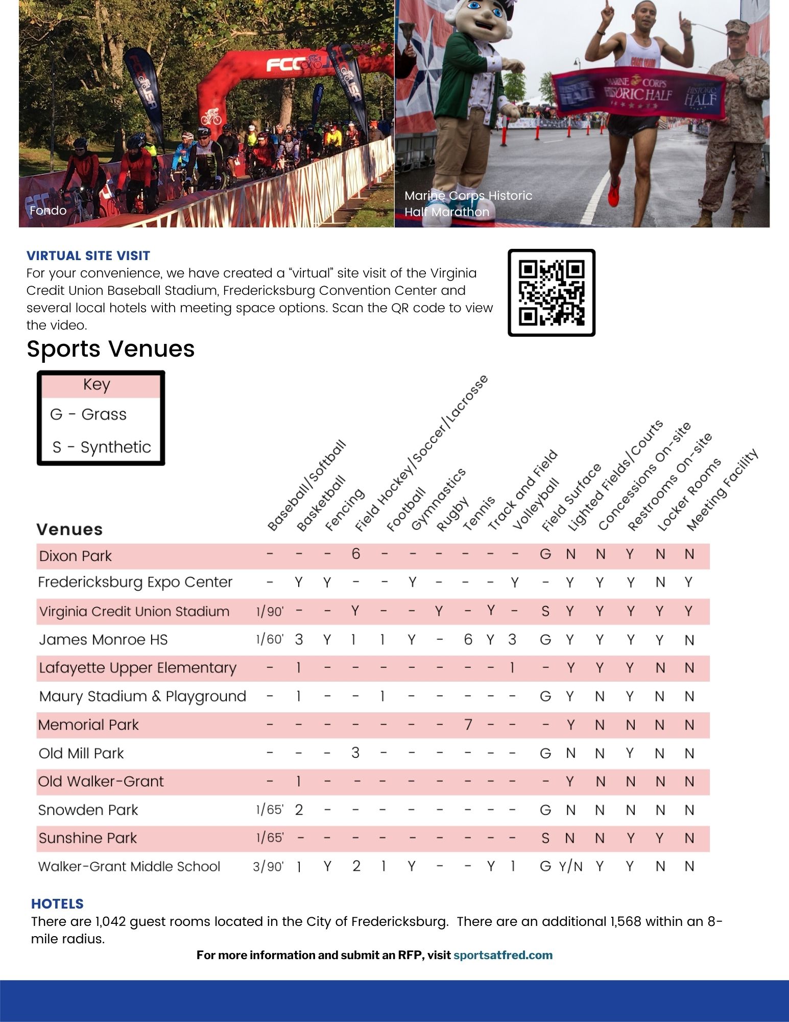 Sports Venues Profile Sheet page2